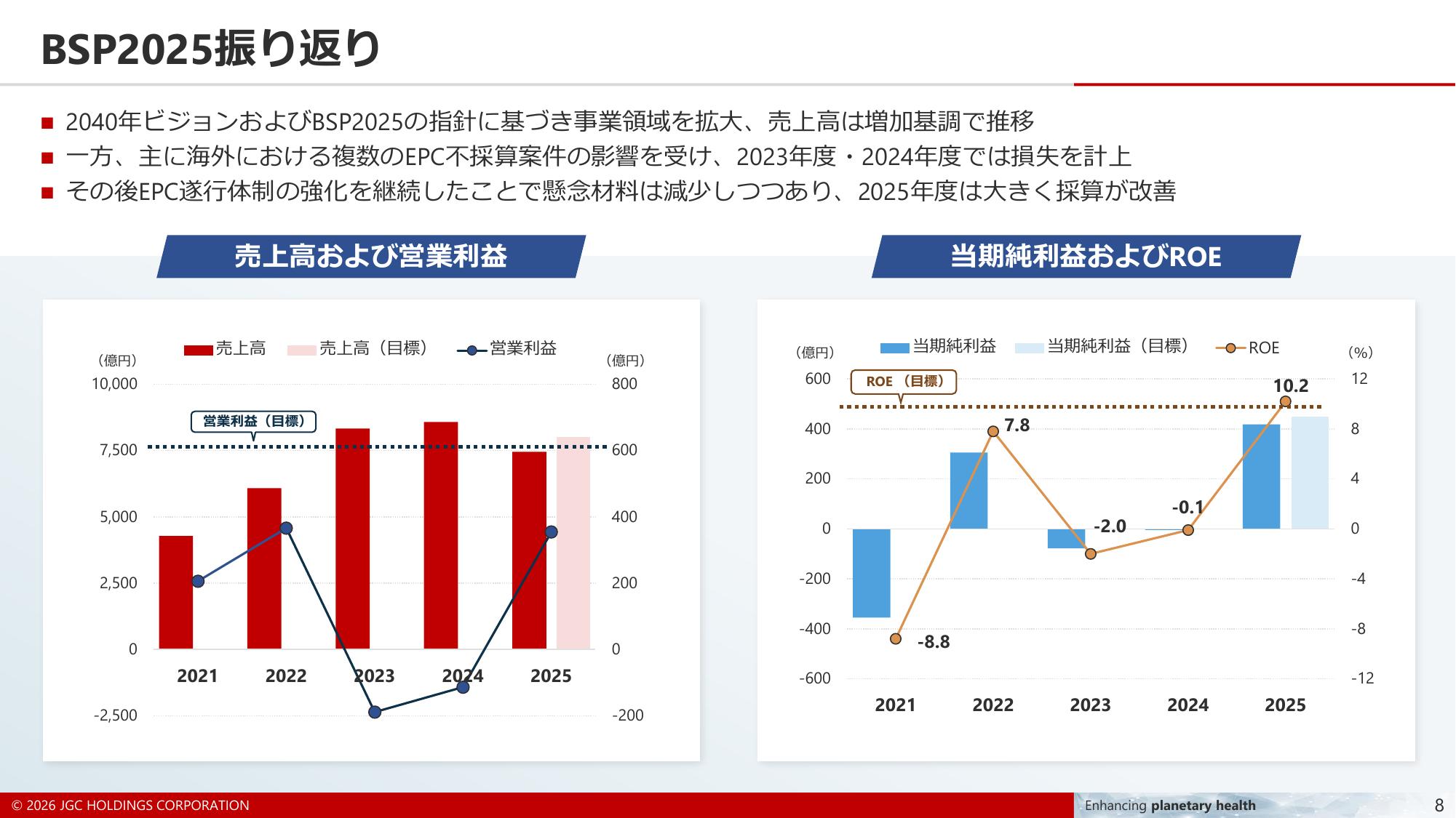 lide