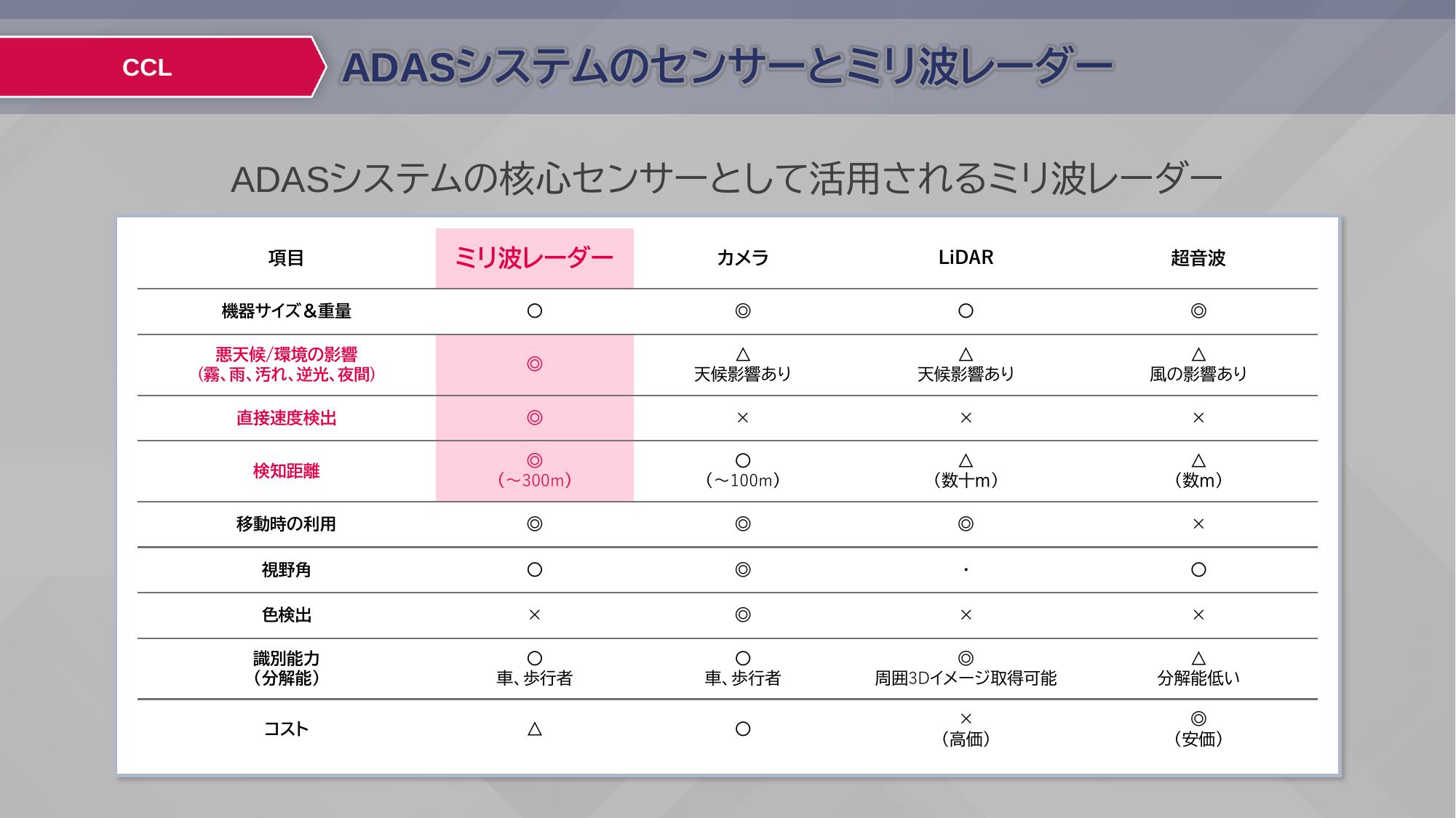 lide